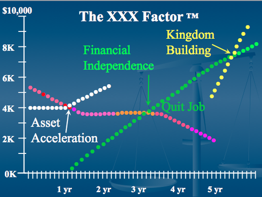 Blank Triple X Chart Digital