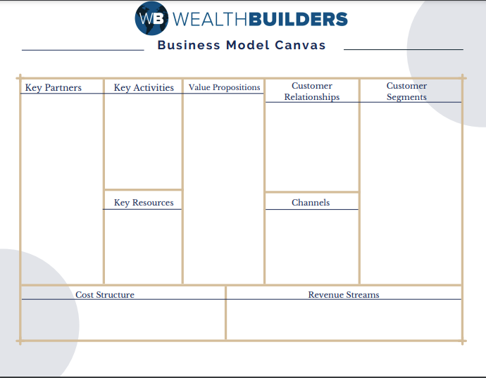 Business Model Canvas Free Template