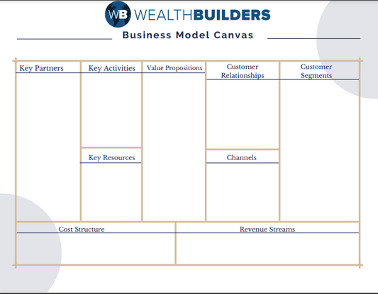 Business Model Canvas Free Template